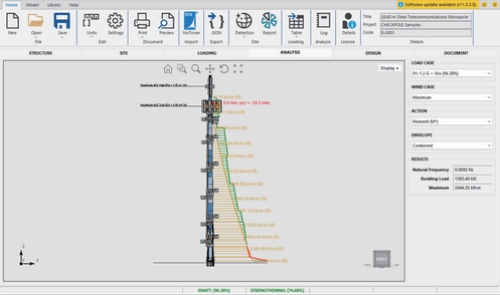 Mast Integrity Analysis